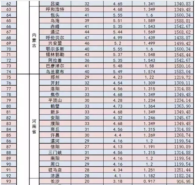 家庭光伏電站的設計建設過程|干貨