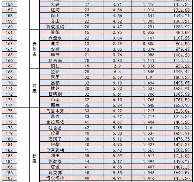 家庭光伏電站的設計建設過程|干貨