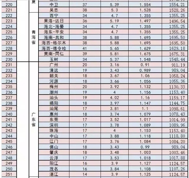 家庭光伏電站的設計建設過程|干貨