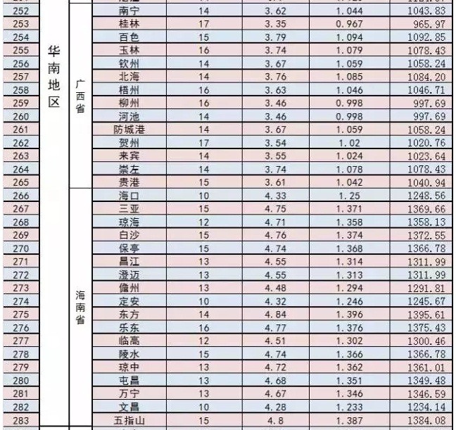 家庭光伏電站的設計建設過程|干貨