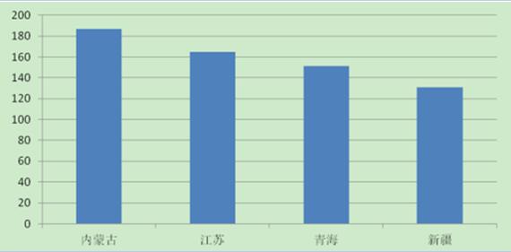 2017年中國分布式光伏發電行業概況、行業細分領域分析