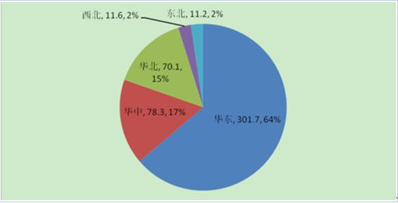 2017年中國分布式光伏發電行業概況、行業細分領域分析