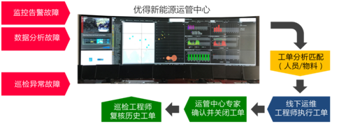 UniCare優保共享式互聯網資產管理平臺 正式亮相SNEC2017光伏展