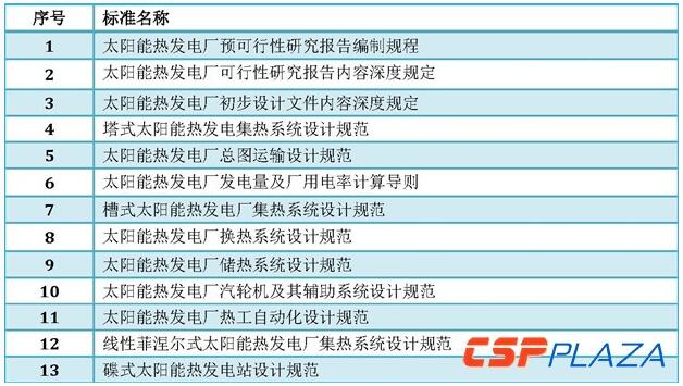 光熱發電標準體系建立健全將推動產業邁入新階段