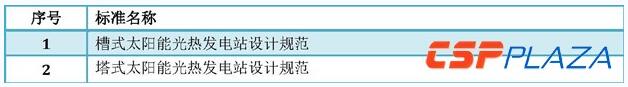 光熱發電標準體系建立健全將推動產業邁入新階段