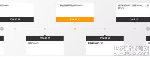 農村戶用光伏紅利期可能很短暫   搶市場的時間并不多