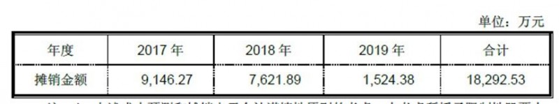 注入光伏資產后營收突破200億 正泰電器半價股權激勵方案引爭議