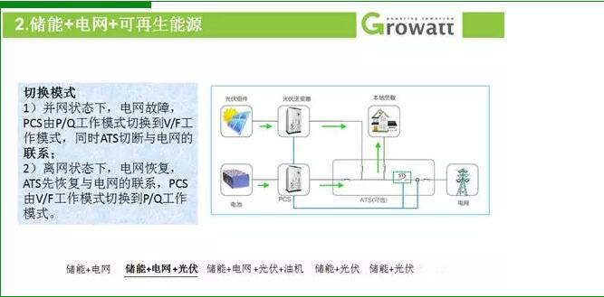 古瑞瓦特再拔頭籌，榮獲儲能領域三大獎項