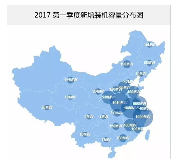 分布式光伏正式確立市場地位 2017年一季度成績亮眼同比增長151%！