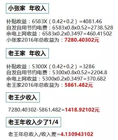 差之毫厘，謬之千里！裝上這種光伏你就虧大了!