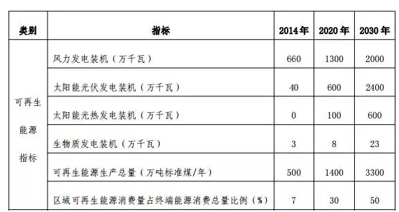 地面電站與分布式光伏的“冰火兩重天”？——探究“十三五”期間光伏電站的發展空間