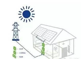 戶用光伏即將爆發！市場亂戰背后，這些隱患不得不防……