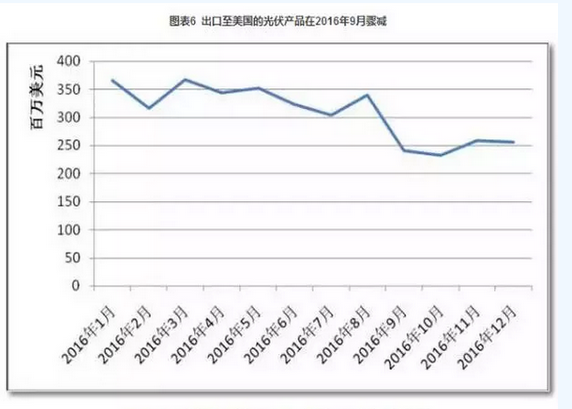 2016光伏裝機里程碑之年:從中國到美日歐全產業鏈數據分析