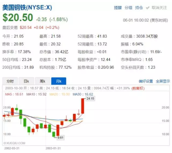 價值80億美元的光伏“201條款”誰將從中受益？