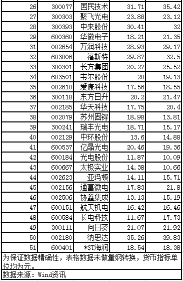 天龍光電資產減值大幅減少 毛利率異常大幅提升 數千萬元預收款項從何而來？