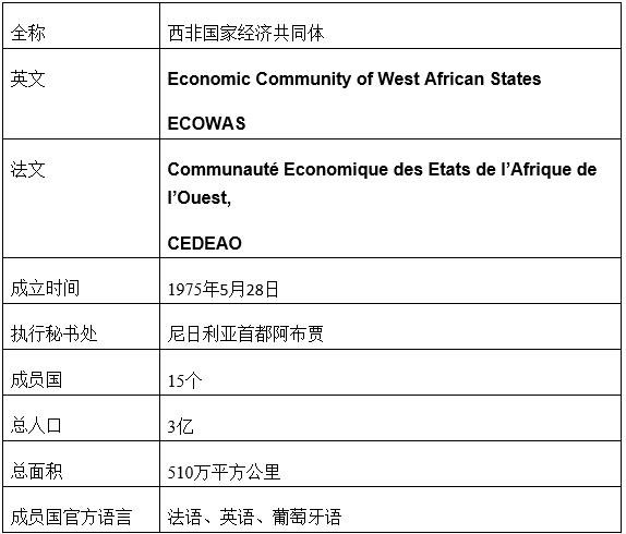 色列計劃投資10億美元在西共體國家建設太陽能發電項目