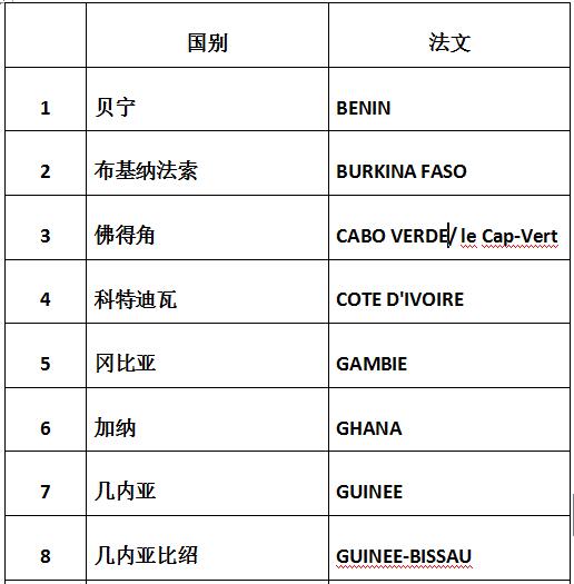 色列計劃投資10億美元在西共體國家建設太陽能發電項目