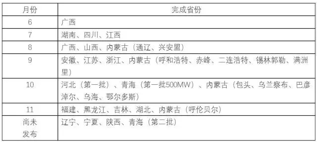 供應商坐地起價、發貨延期——中國光伏人的“630”焦慮癥