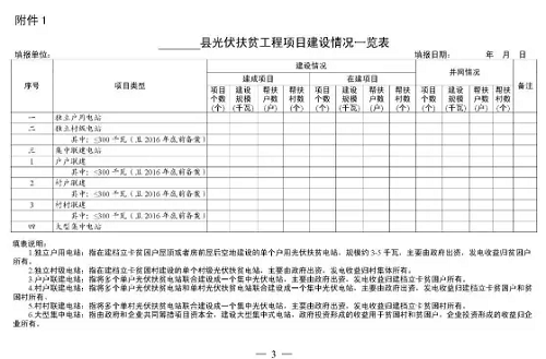 安徽發文要求各市上報2017—2019年光伏扶貧計劃