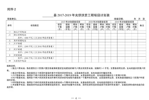 安徽發文要求各市上報2017—2019年光伏扶貧計劃