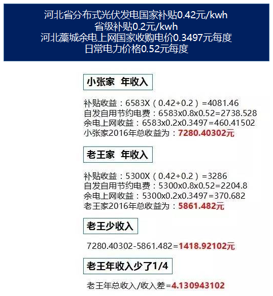 便宜的光伏產品長啥樣？自古一分價錢一分貨