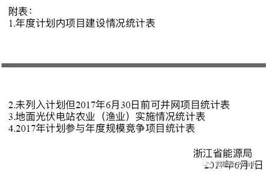 開始掐農光？浙江要求緊急上報地面光伏電站年度計劃執行情況