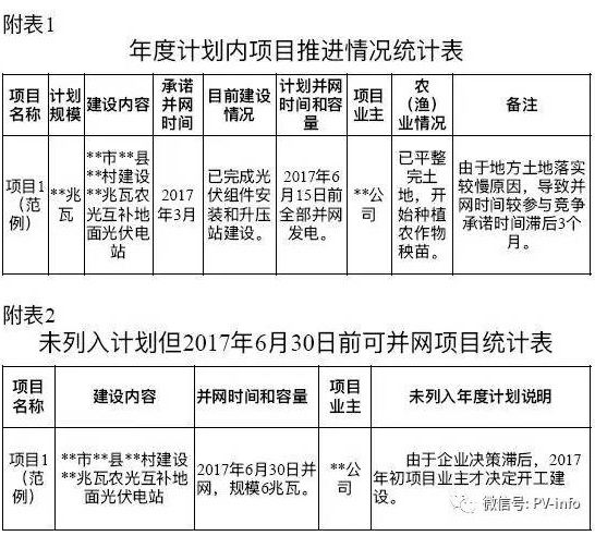 開始掐農光？浙江要求緊急上報地面光伏電站年度計劃執行情況