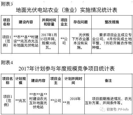 開始掐農光？浙江要求緊急上報地面光伏電站年度計劃執行情況