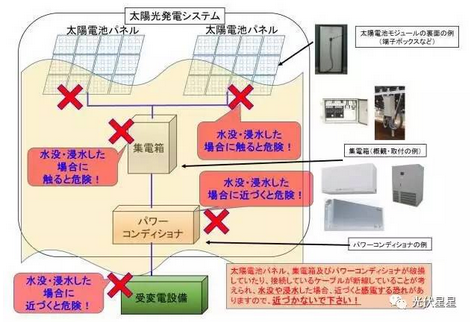 雨季來臨，光伏電站如何面對積水？