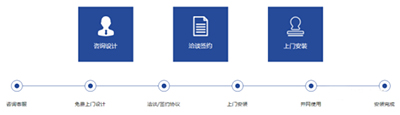 工商業光伏發電屋面踏勘，安裝建設，并網發電，運行維護大全