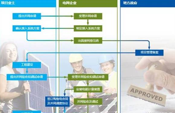 工商業光伏發電屋面踏勘，安裝建設，并網發電，運行維護大全