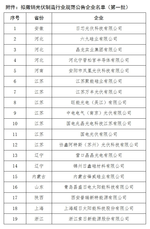 工信部擬撤銷光伏制造行業規范公告企業名單 19家企業上榜