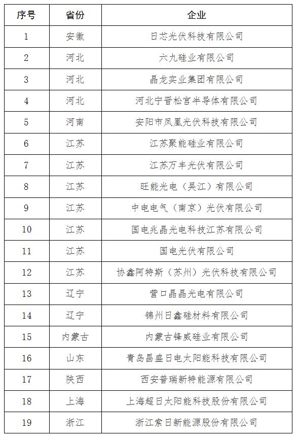 第一批撤銷光伏規范公告企業名單公示