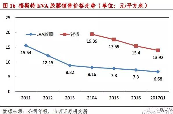 為什么未來光伏行業的周期性會減弱？