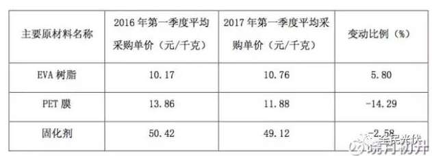 為什么未來光伏行業的周期性會減弱？