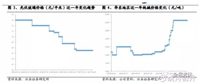 為什么未來光伏行業的周期性會減弱？