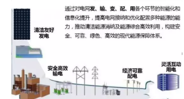 雄安新區年用電量預測超830億千瓦時，太陽能發電保障新區電力供應