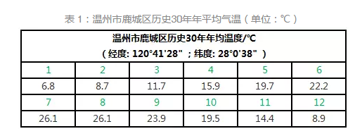 通過數據解析浙江省分布式發展潛力