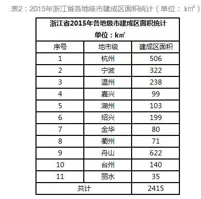 通過數據解析浙江省分布式發展潛力