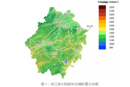通過數據解析浙江省分布式發展潛力