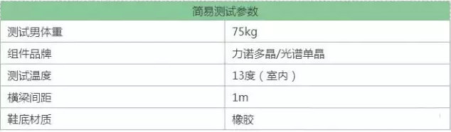 一腳下去2000塊 你還會踩踏組件么？