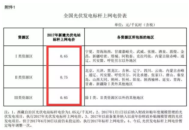 為啥說 光伏電站要裝就一定要現在就裝？