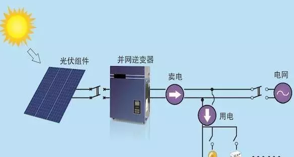 光伏逆變器維修不要粗心大意！否則隱患會出現在你身上