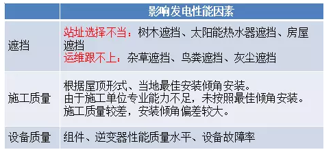 未來三年村級光伏扶貧規?；驅⒁徊⑾逻_——中國光伏扶貧發展的現狀與走向