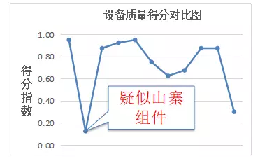未來三年村級光伏扶貧規?；驅⒁徊⑾逻_——中國光伏扶貧發展的現狀與走向