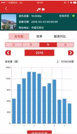 南北方建光伏電站，發電量差多少？