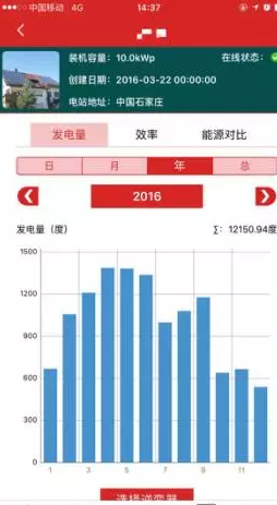 南北方建光伏電站，發電量差多少？