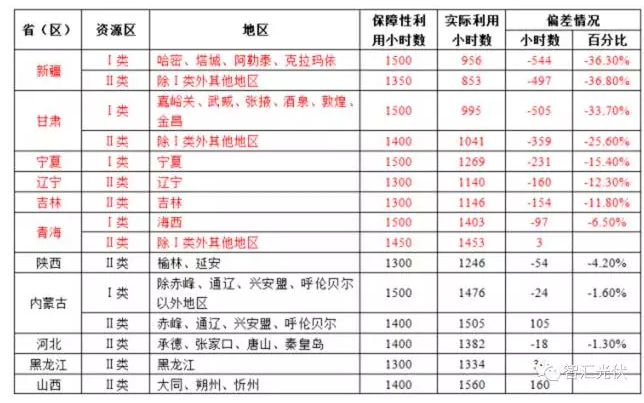 第三批領跑者很有可能從這15個城市中誕生
