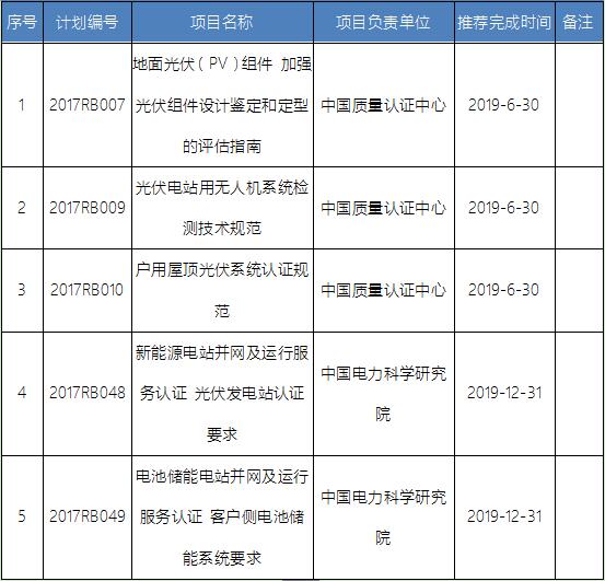 國家認監委:5光伏標準入選2017年第一批認證認可行業標準制