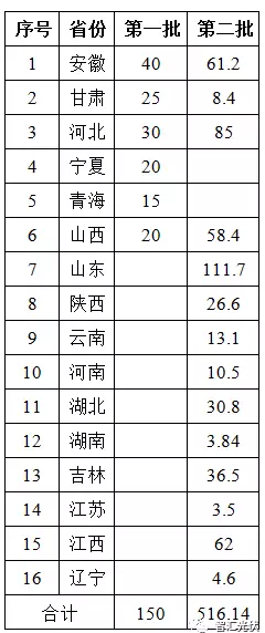 對部分光伏扶貧項目補貼發放的擔憂
